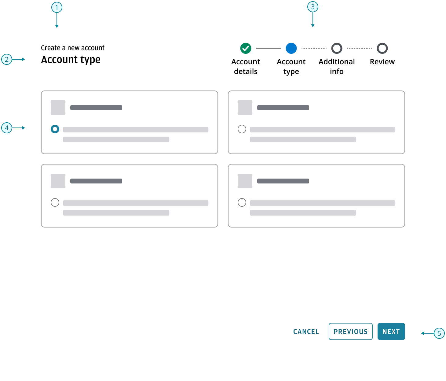 Anatomy of a wizard pattern showing workflow title, step title, stepper, content area, and button bar